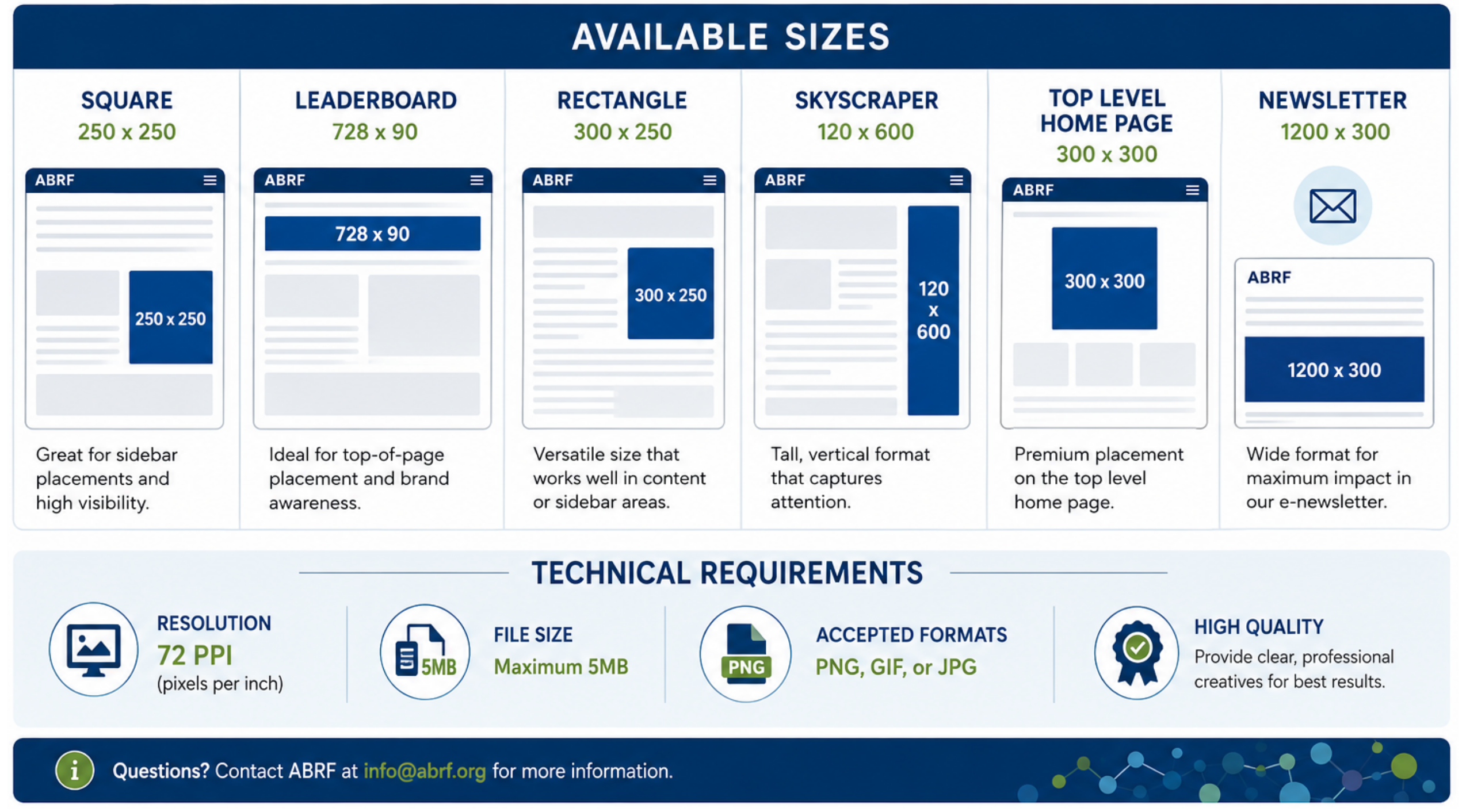 Adsizes